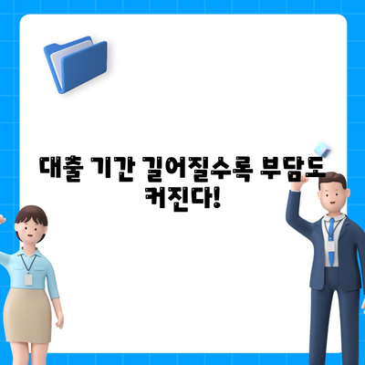 장기 대출 이해하기 고려 사항 및 유의사항