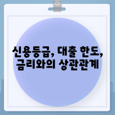 직장인 신용대출 불승인, 이유 알고 대비하세요! | 신용대출, 부결 원인, 대출 승인 전략