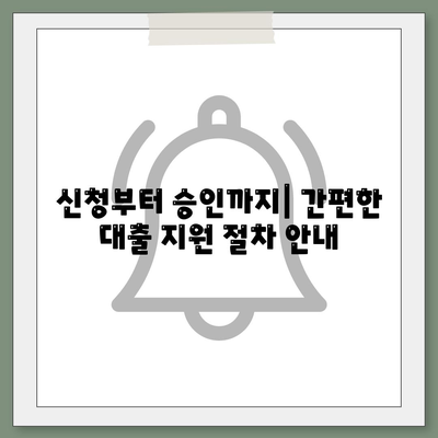 통합 지원 센터에서 대출 지원 받는 방법| 상세 가이드 | 대출, 지원, 센터, 신청, 절차