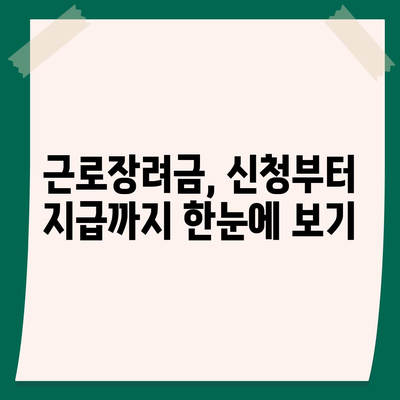 2021년 근로장려금 신청 대상자 확인 & 신청 방법 | 근로장려금, 신청 자격, 신청 기간, 신청 방법