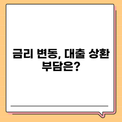 부동산 시장 흐림 속, 대출 전략은? | 부동산 대출, 시장 전망, 금리 변동, 대출 상환