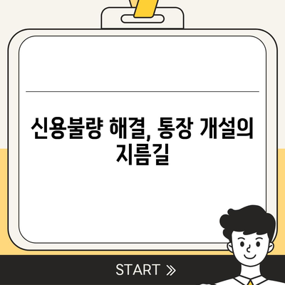 신용불량자도 가능할까? 통장 개설 성공 가이드 | 신용불량, 통장 개설, 금융 정보, 해결책