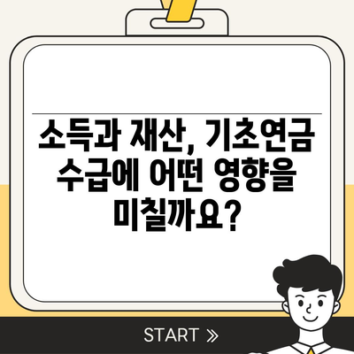 기초연금 수급 자격 완벽 가이드 | 연령, 소득, 재산 기준, 신청 방법, 변경 사항