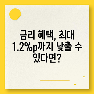 청년 버팀목 전세 자금대출, 조건과 금리 한눈에 확인하세요! | 청년, 전세자금대출, 대출조건, 금리 비교