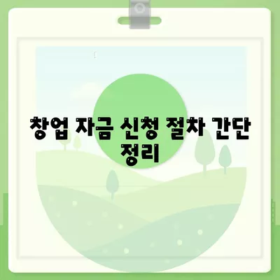 소상공인정책자금 미소 금융 창업 대출 완벽 가이드 | 소상공인 지원, 창업자금, 대출 조건 및 절차