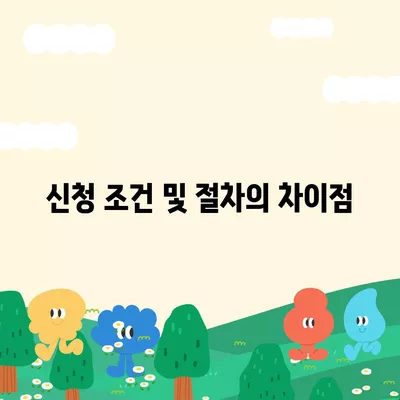 미소금융 창업 운영 자금대출의 중요 사항과 햇살론과의 차이점 분석 | 창업자금, 대출 비교, 금융 지원"