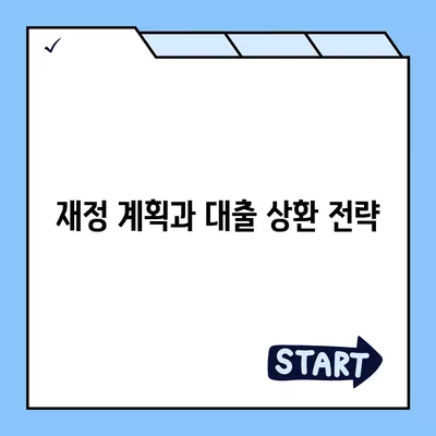 청년주택드림청약통장으로 저금리 담보대출 받는 법 | 청년 주택, 저금리 대출, 재정 계획