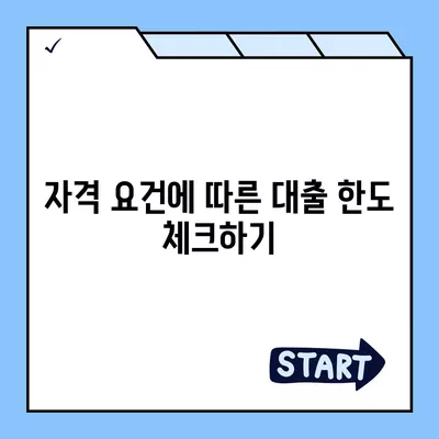 근로자햇살론 및 서민금융 지원 대출 조건 완벽 가이드 | 대출 조건, 서민금융, 금융 지원 프로그램