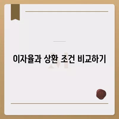 개인회생자 대출상품 한도 및 조건에 대한 완벽 가이드 | 개인회생, 대출 조건, 재정 회복