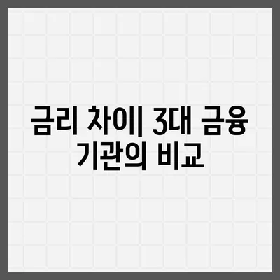 3대 금융 기관 대출한도 및 금리 완벽 가이드 | 대출, 금리, 금융 기관