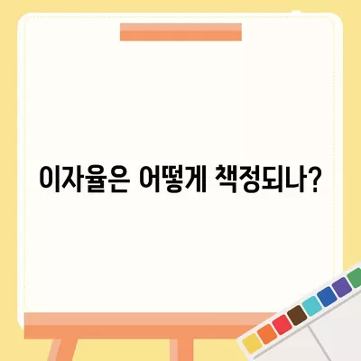 카카오뱅크 비상금대출 조건 완벽 가이드 | 대출 종류, 이자율, 신청 방법"