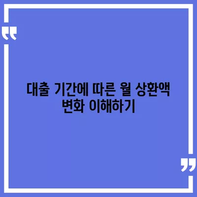 주택 담보 대출 기간 선택 시 반드시 고려해야 할 핵심 요인 5가지 | 주택 대출, 재정 계획, 금융 팁