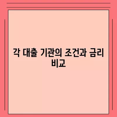 급전 대출이 필요할 때 고려할 대출 기관 5곳과 선택 가이드 | 급전 대출, 대출 조건, 금융기관 비교