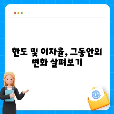 버팀목 전세자금대출 조건과 한도 완벽 분석 가이드 | 대출 상품, 전세자금, 금융 지원"