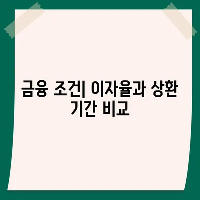 무담보 차량 대출의 금융 조건과 장단점 완벽 분석 가이드 | 차량 대출, 무담보 금융, 금융 조건