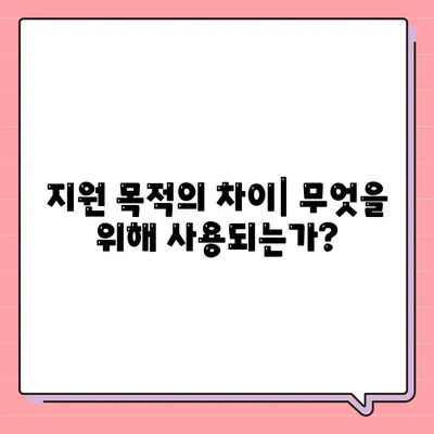 미소금융 창업 운영 생계자금 대출과 햇살론 차이점은 무엇인가요? | 대출 비교, 금융 지원, 창업 자금