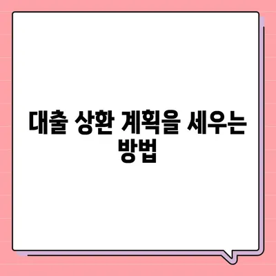 대출 위험 관리| 꼭 알고 있어야 할 7가지 팁 | 대출, 금융, 위험 분석