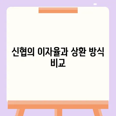 금융농협, 수협, 신협, 새마을금고 토지 담보 대출 완벽 가이드 | 대출 조건, 신청 방법, 팁"