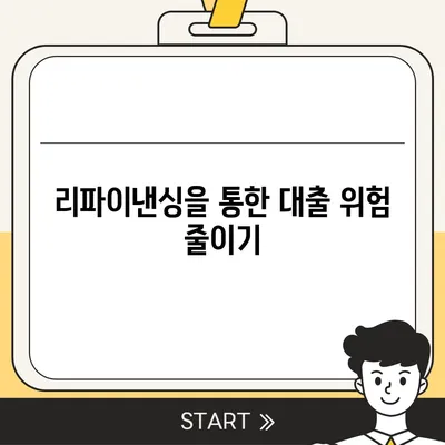 대출 위험 관리| 꼭 알고 있어야 할 7가지 팁 | 대출, 금융, 위험 분석