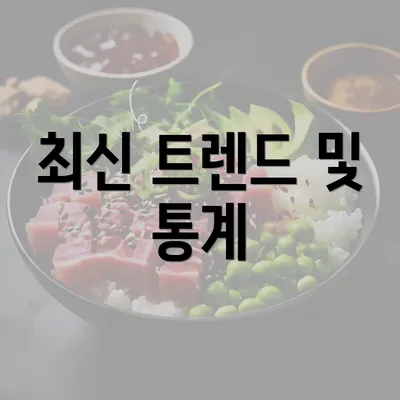 최신 트렌드 및 통계