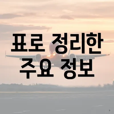 표로 정리한 주요 정보
