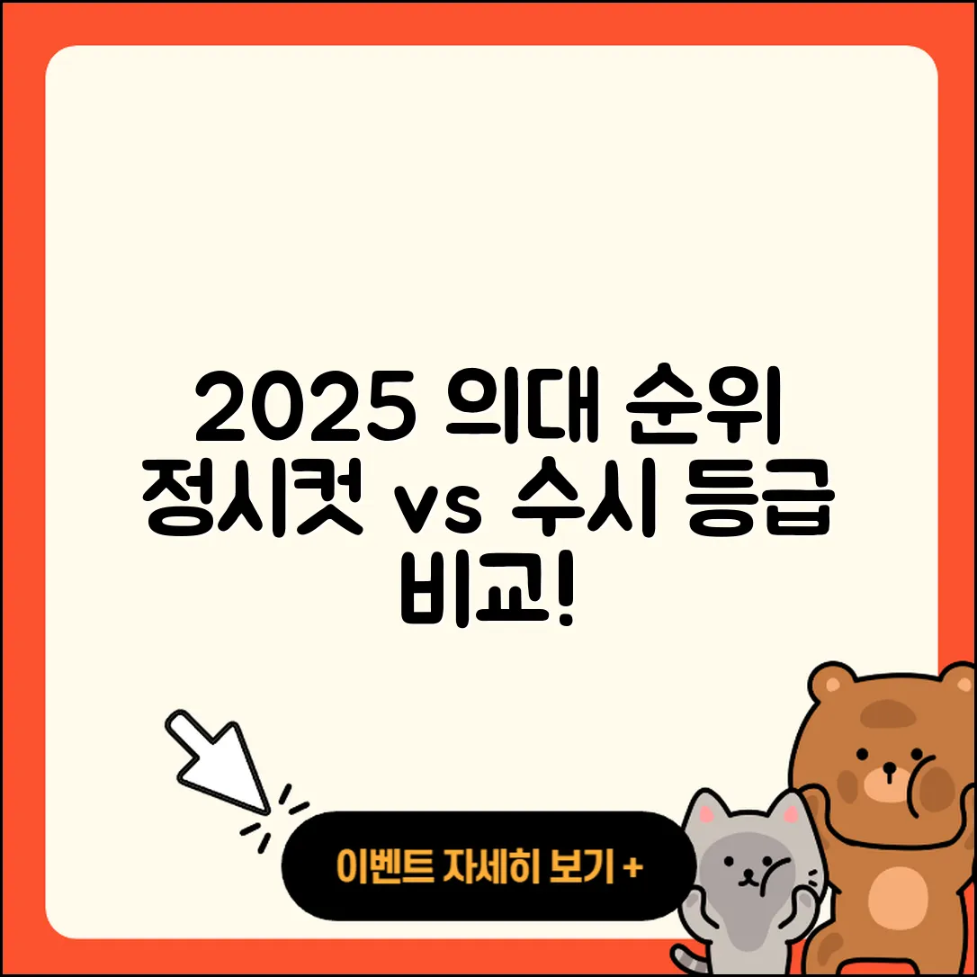 2025 의대 순위와 정시컷 수시 등급 5가지